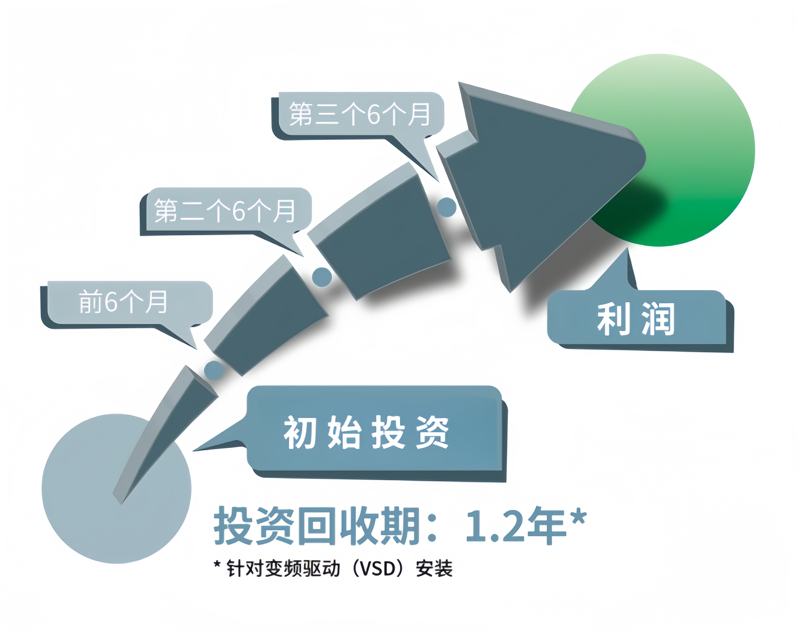 pet-compressors 工程服务.png pet-compressors 工程服务.png
