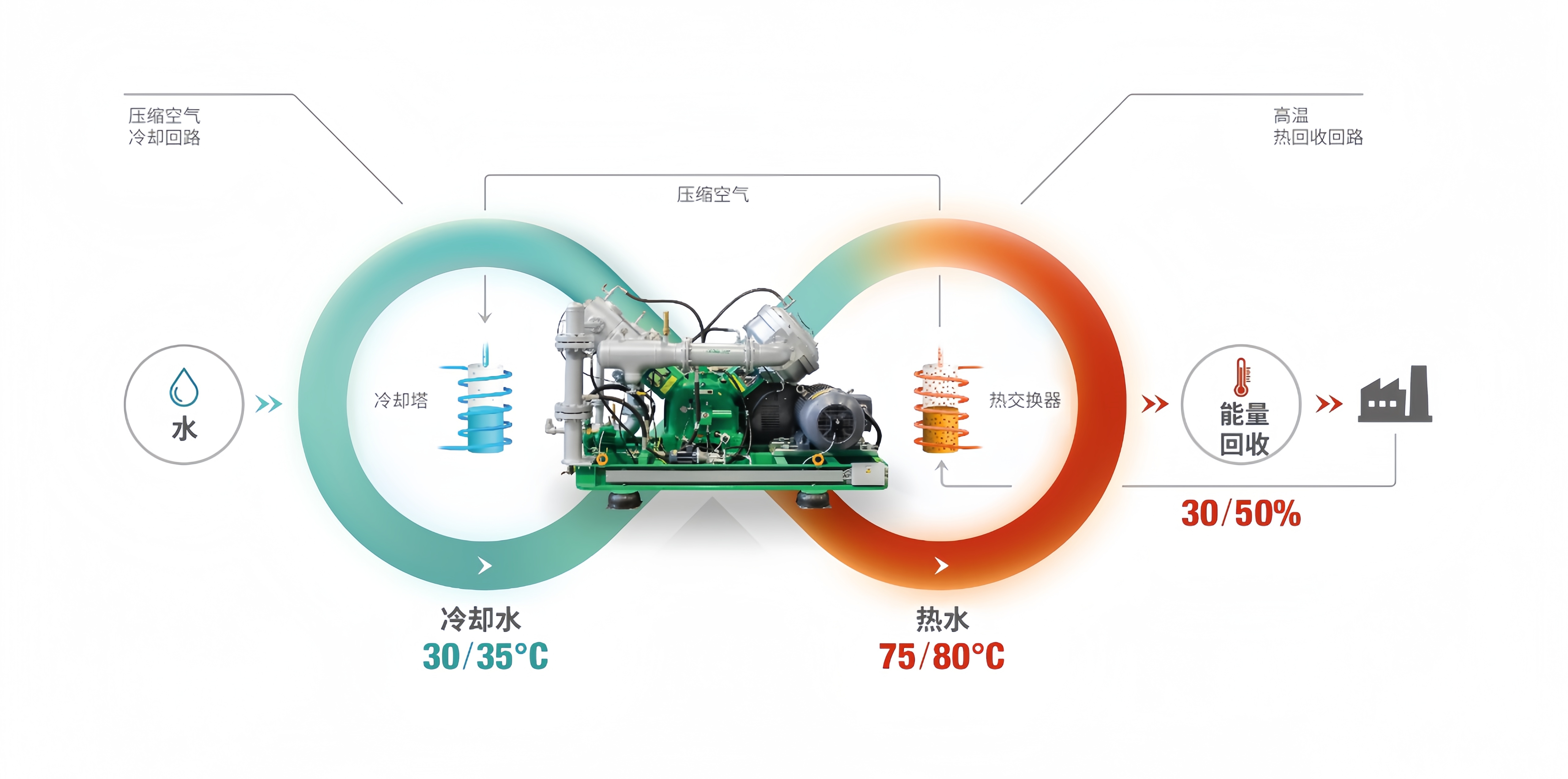 pet-compressors 应用领域_副本.jpg pet-compressors 应用领域_副本.jpg
